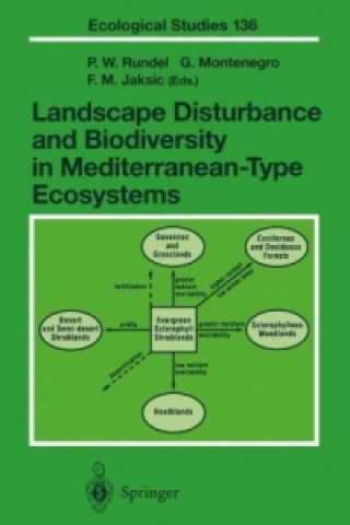 Książka Landscape Disturbance and Biodiversity in Mediterranean-Type Ecosystems Philip W. Rundel