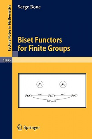 Carte Biset Functors for Finite Groups Serge Bouc