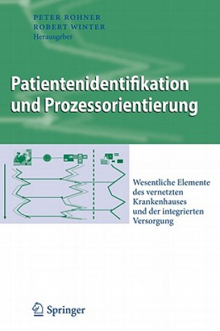 Carte Patientenidentifikation Und Prozessorientierung Peter Rohner