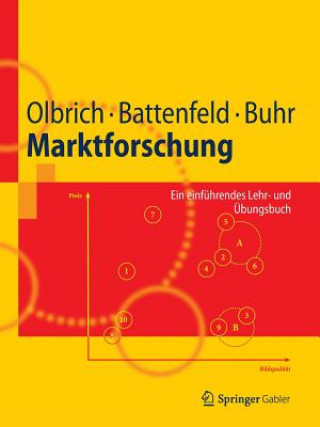 Книга Marktforschung Rainer Olbrich