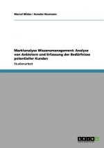 Carte Marktanalyse Wissensmanagement: Analyse von Anbietern und Erfassung der Bedürfnisse potentieller Kunden Marcel Minke