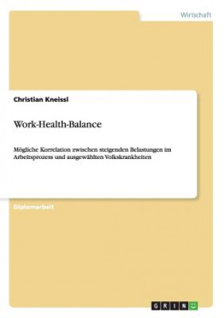 Carte Work-Health-Balance Christian Kneissl