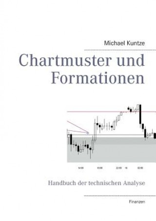 Könyv Chartmuster und Formationen Michael Kuntze
