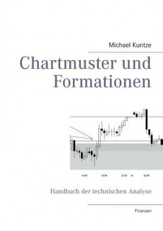 Książka Chartmuster und Formationen Michael Kuntze