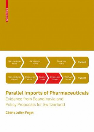 Carte Parallel Imports of Pharmaceuticals Cédric Julien Poget