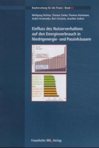 Carte Einfluss des Nutzerverhaltens auf den Energieverbrauch in Niedrigenergie- und Passivhäusern Wolfgang Richter