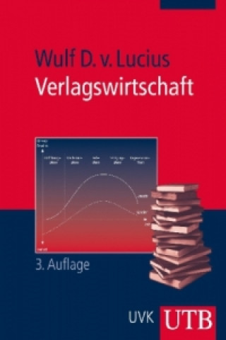 Carte Verlagswirtschaft Wulf D. von Lucius