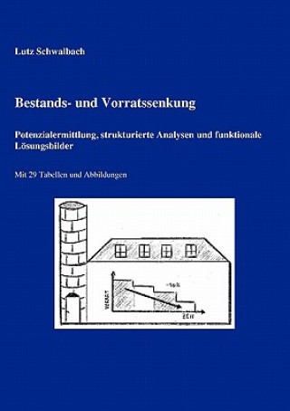 Könyv Bestands- und Vorratssenkung Lutz Schwalbach