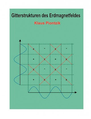 Carte Gitterstrukturen des Erdmagnetfeldes Klaus Piontzik