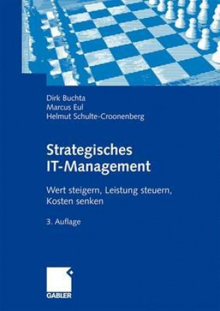 Carte Strategisches IT-Management Dirk Buchta