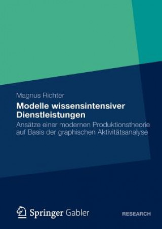 Carte Modelle Wissensintensiver Dienstleistungen Magnus Richter