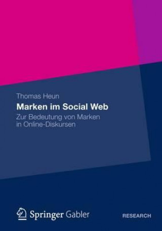 Carte Marken Im Social Web Thomas Heun