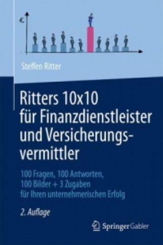Carte Ritters 10x10 fur Finanzdienstleister und Versicherungsvermittler Steffen Ritter