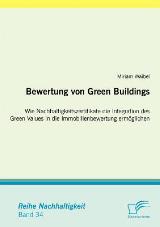 Carte Bewertung von Green Buildings Miriam Waibel