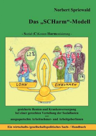 Carte Scharm-Modell Norbert Spriewald