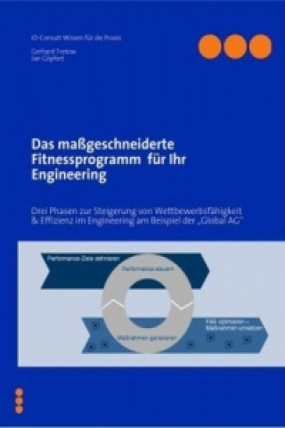 Carte Das maßgeschneiderte Fitnessprogramm  für Ihr Engineering Gerhard Tretow
