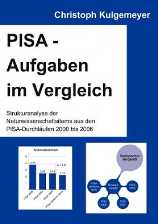 Knjiga PISA-Aufgaben im Vergleich Christoph Kulgemeyer