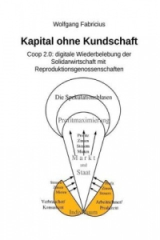 Kniha Kapital ohne Kundschaft Wolfgang Fabricius