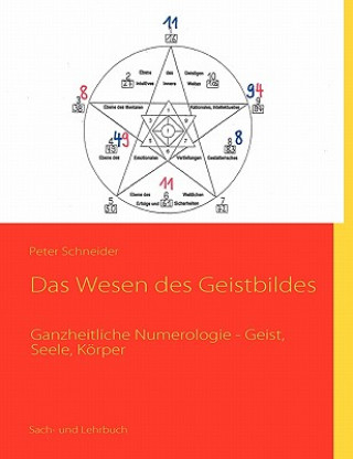 Книга Wesen des Geistbildes Peter Schneider