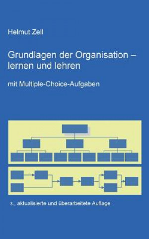 Carte Grundlagen der Organisation - Helmut Zell