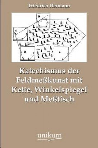 Carte Katechismus der Feldmesskunst mit Kette, Winkelspiegel und Messtisch Friedrich Hermann