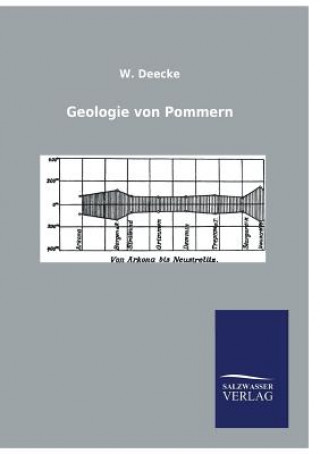 Carte Geologie Von Pommern Wilhelm Deecke