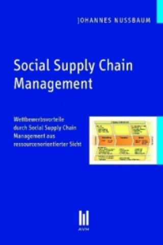 Carte Social Supply Chain Management Johannes Nußbaum