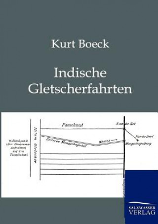 Carte Indische Gletscherfahrten Kurt Boeck