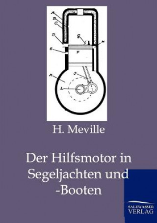 Carte Hilfsmotor in Segeljachten und -Booten H. Meville