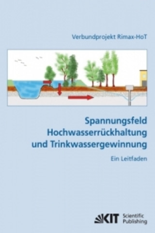 Carte Spannungsfeld Hochwasserruckhaltung und Trinkwassergewinnung Dirk Kühlers