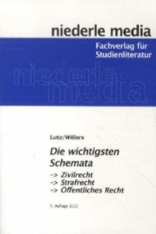 Kniha Die wichtigsten Schemata - 2022 Philipp Lutz