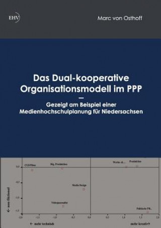 Carte Dual-kooperative Organisationsmodell im PPP Marc von Osthoff