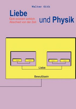 Boek Liebe und Physik Walter Gith