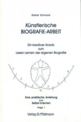 Carte Künstlerische Biografie-Arbeit. Folge.1. Folge.1 Rainer Schnurre