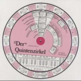 Kniha Der Quintenzirkel für Klavier und Keyboard, Drehscheibe 