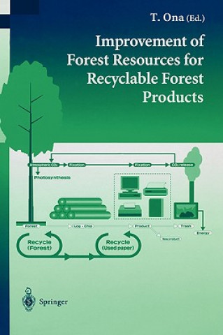 Knjiga Improvement of Forest Resources for Recyclable Forest Products T. Ona