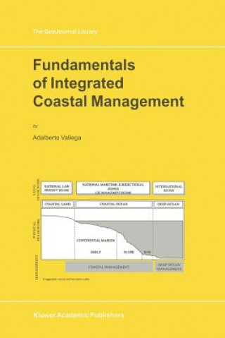 Książka Fundamentals of Integrated Coastal Management A. Vallega