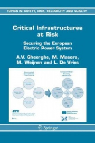 Book Critical Infrastructures at Risk A.V. Gheorghe