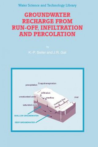 Carte Groundwater Recharge from Run-off, Infiltration and Percolation K.-P. Seiler