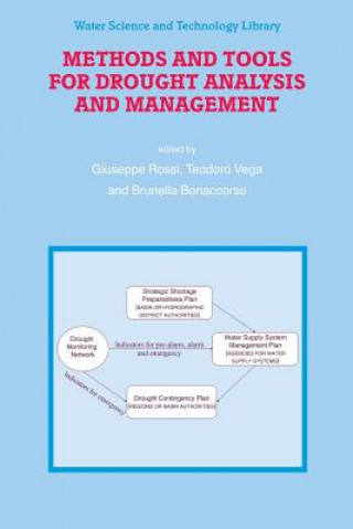 Kniha Methods and Tools for Drought Analysis and Management Giuseppe Rossi