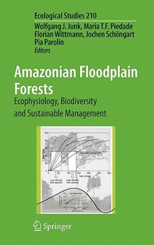 Kniha Amazonian Floodplain Forests Wolfgang J. Junk