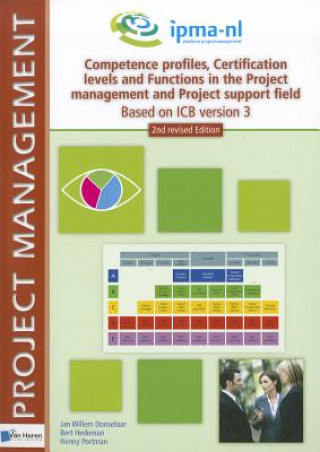 Carte Competence Profiles, Certification Levels and Functions in the Project Management and Project Support Field Based on Icb Version 3 Bert Hedeman