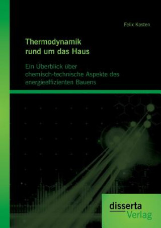 Carte Thermodynamik rund um das Haus Felix Kasten
