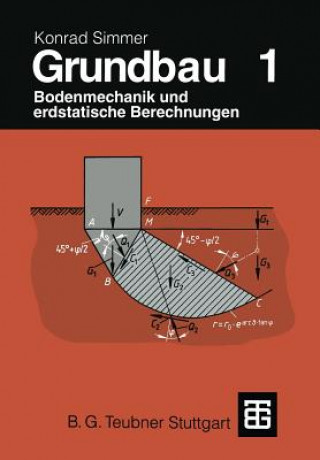 Kniha Grundbau, 1 Konrad Simmer