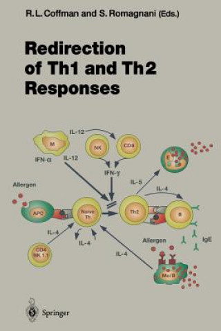 Carte Redirection of Th1 and Th2 Responses Robert L. Coffman