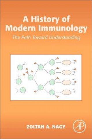 Carte History of Modern Immunology Zoltan Nagy