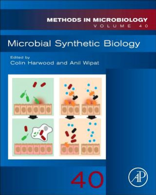 Carte Microbial Synthetic Biology Colin Harwood