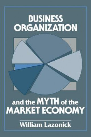 Carte Business Organization and the Myth of the Market Economy William Lazonick