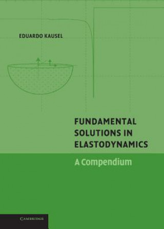 Carte Fundamental Solutions in Elastodynamics Eduardo Kausel
