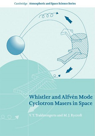 Carte Whistler and Alfven Mode Cyclotron Masers in Space V. Y. TrakhtengertsM. J. Rycroft